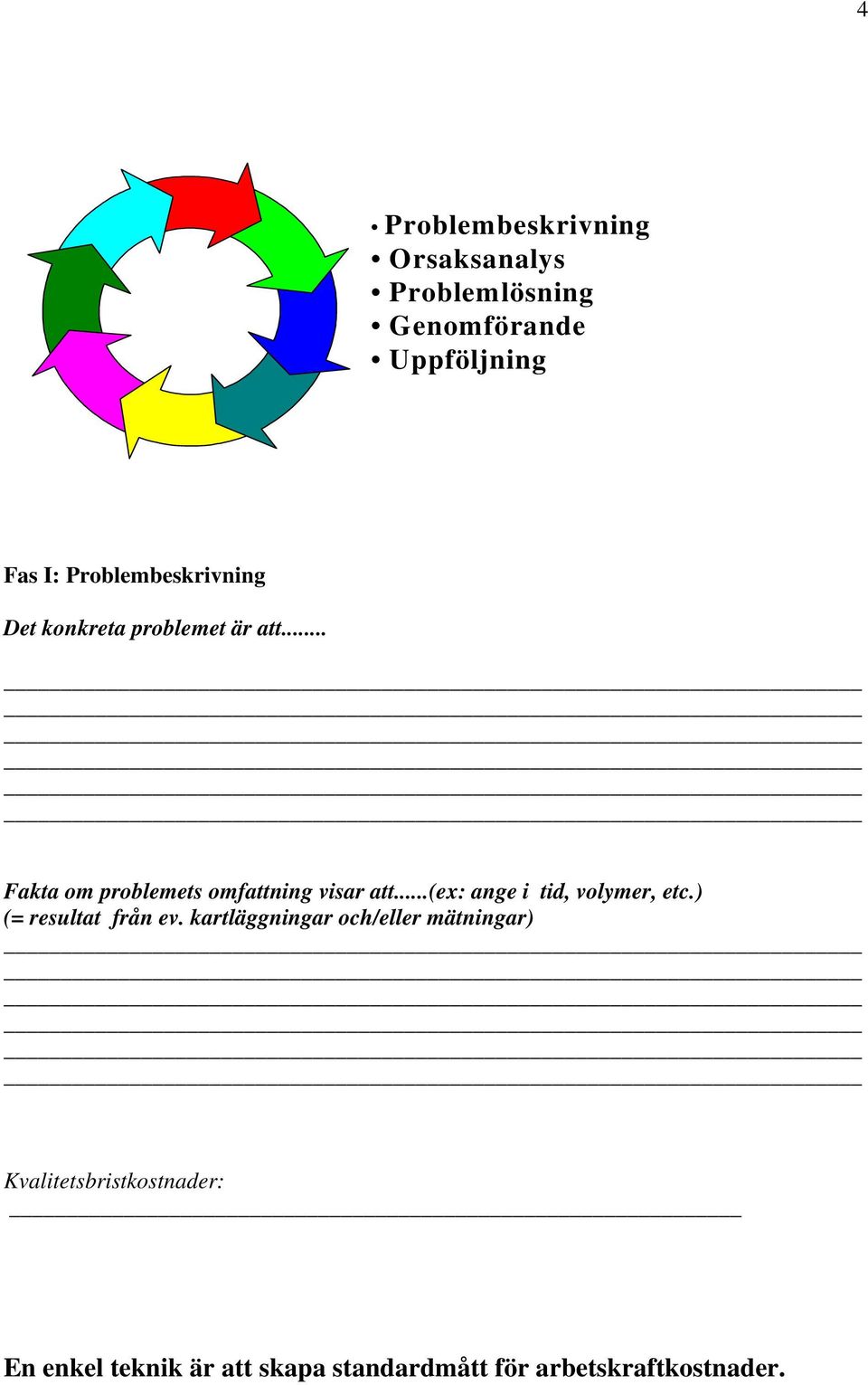 .. Fakta om problemets omfattning visar att...(ex: ange i tid, volymer, etc.