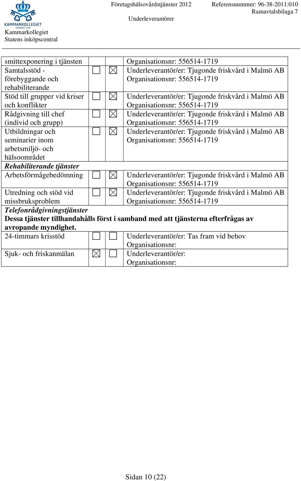 556514-1719 Tjugonde friskvård i Malmö AB 556514-1719 Tjugonde friskvård i Malmö AB 556514-1719 Tjugonde friskvård i Malmö AB 556514-1719 Utredning och stöd vid missbruksproblem