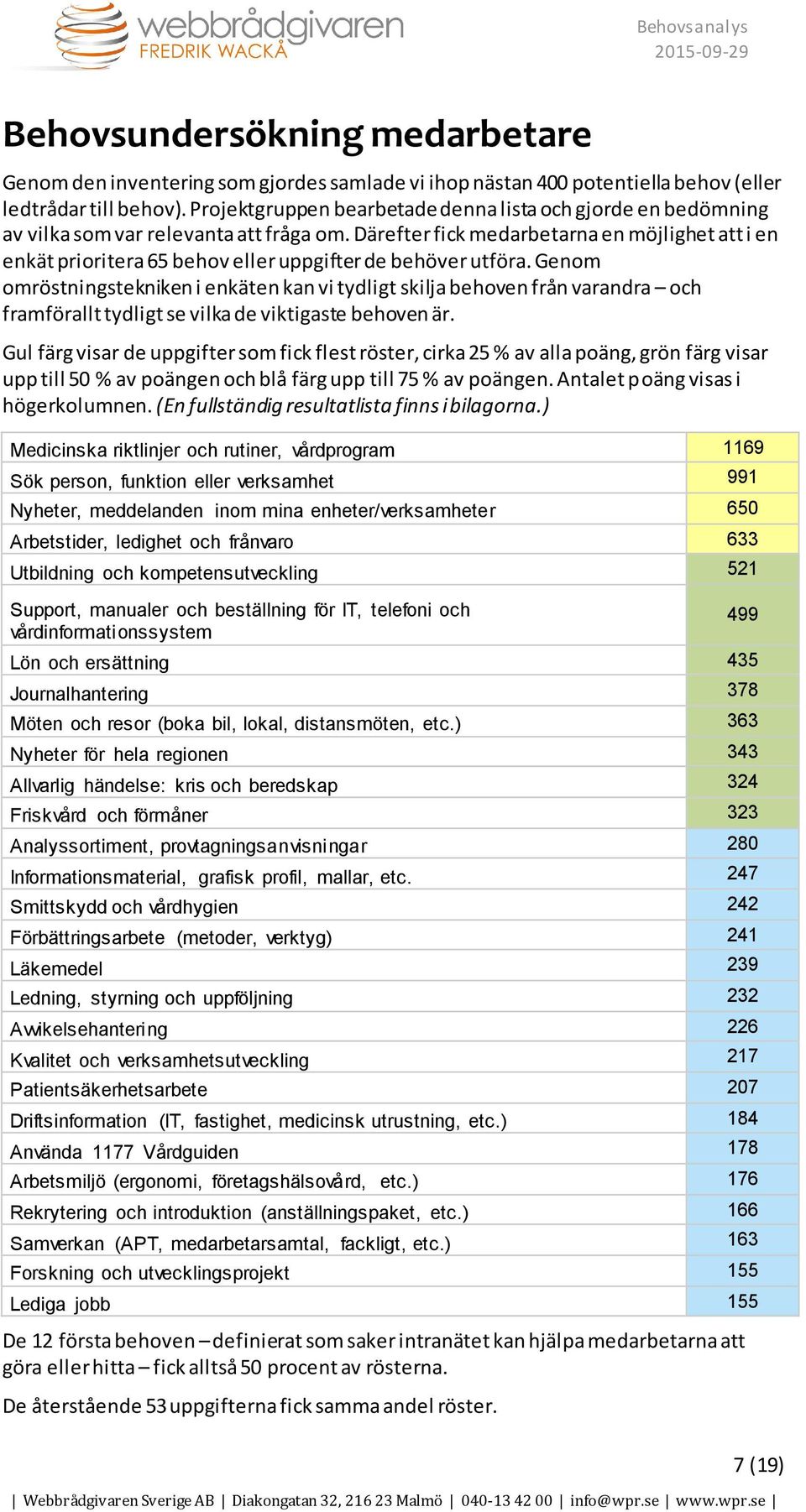 Därefter fick medarbetarna en möjlighet att i en enkät prioritera 65 behov eller uppgifter de behöver utföra.