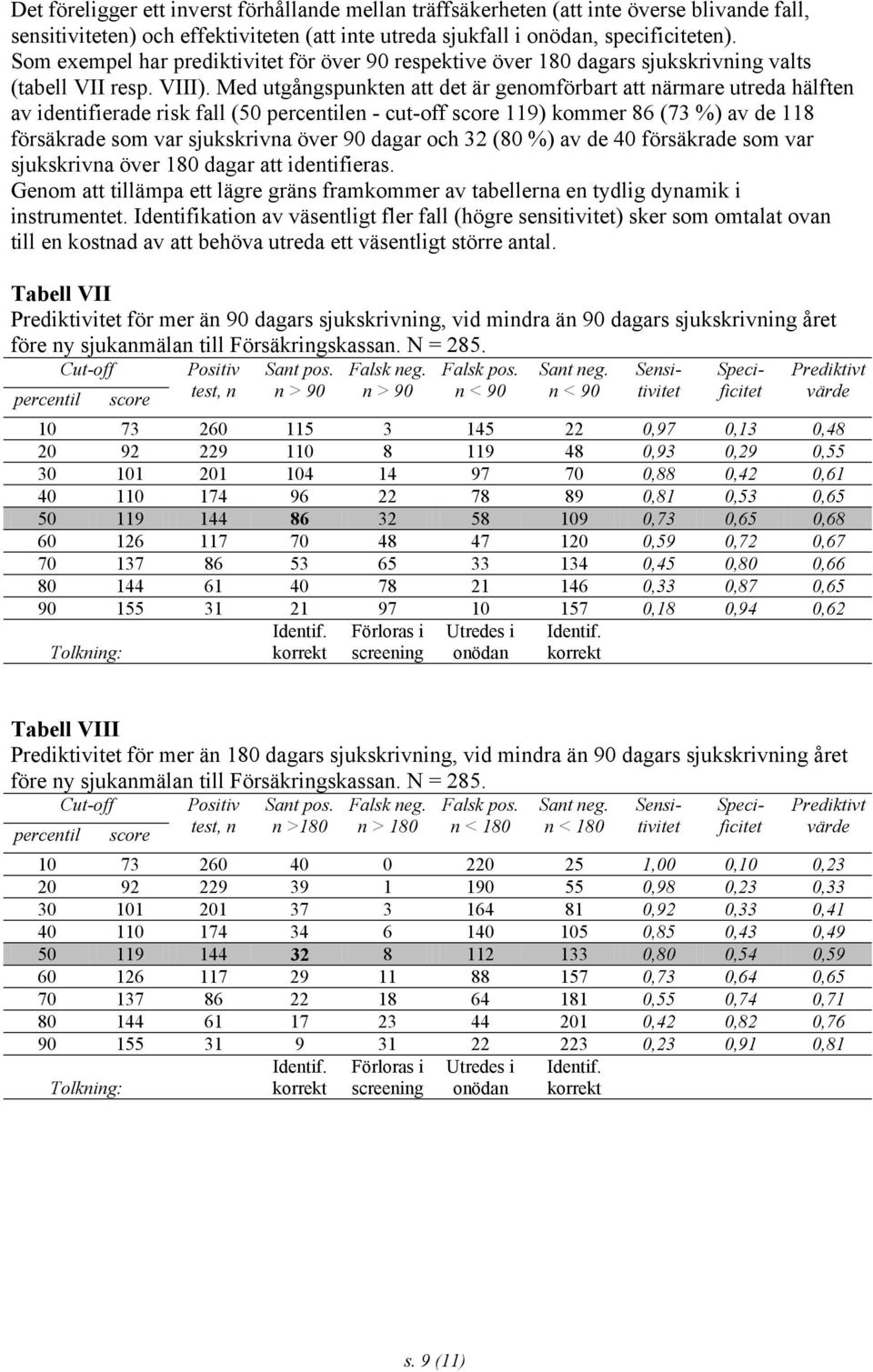 Med utgångspunkten att det är genomförbart att närmare utreda hälften av identifierade risk fall (50 percentilen - cut-off score 119) kommer 86 (73 %) av de 118 försäkrade som var sjukskrivna över 90