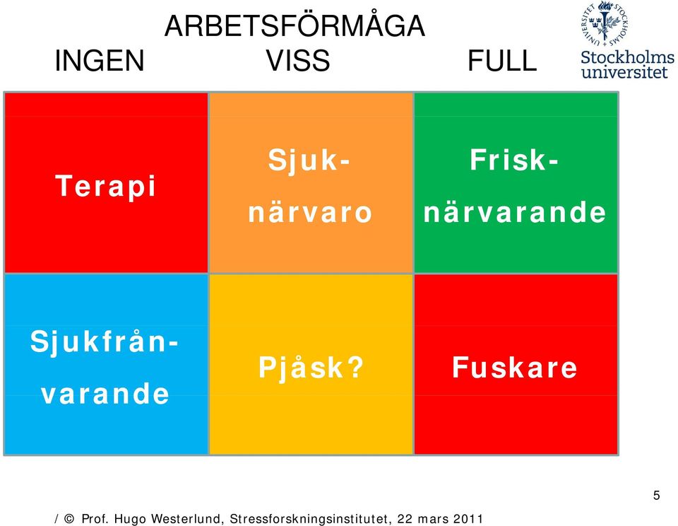 närvarande Frisk-