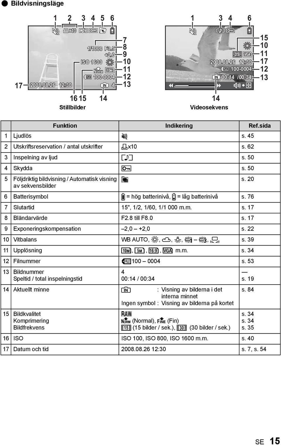 20 av sekvensbilder 6 Batterisymbol Z = hög batterinivå, [ = låg batterinivå s. 76 7 Slutartid 15", 1/2, 1/60, 1/1 000 m.m. s. 17 8 Bländarvärde F2.8 till F8.0 s.