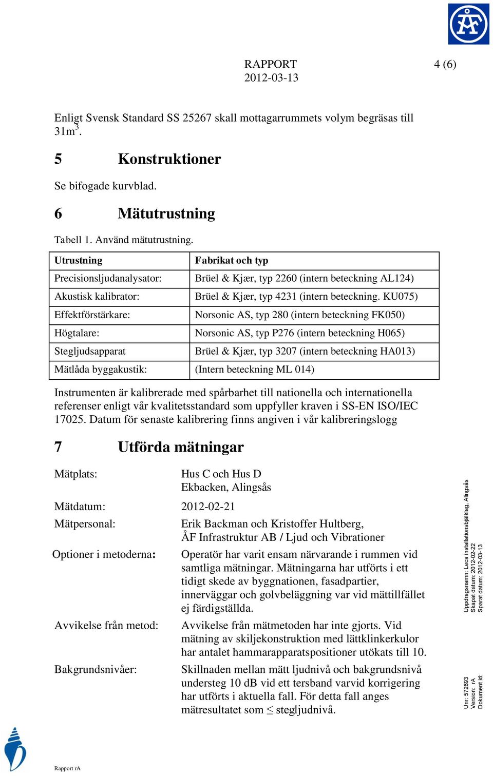 Utrustning Precisionsljudanalysator: Akustisk kalibrator: Effektförstärkare: Fabrikat och typ Brüel & Kjær, typ 2260 (intern beteckning AL124) Brüel & Kjær, typ 4231 (intern beteckning.