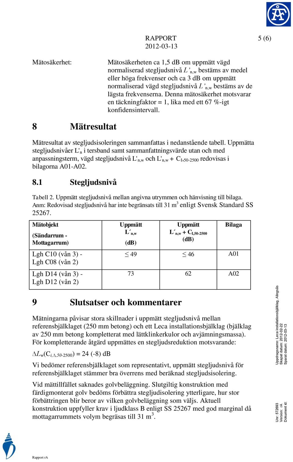 8 Mätresultat Mätresultat av stegljudsisoleringen sammanfattas i nedanstående tabell.