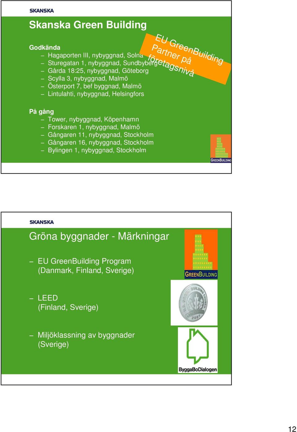 Malmö Gångaren 11, nybyggnad, Stockholm Gångaren 16, nybyggnad, Stockholm Bylingen 1, nybyggnad, Stockholm EU GreenBuilding Partner på