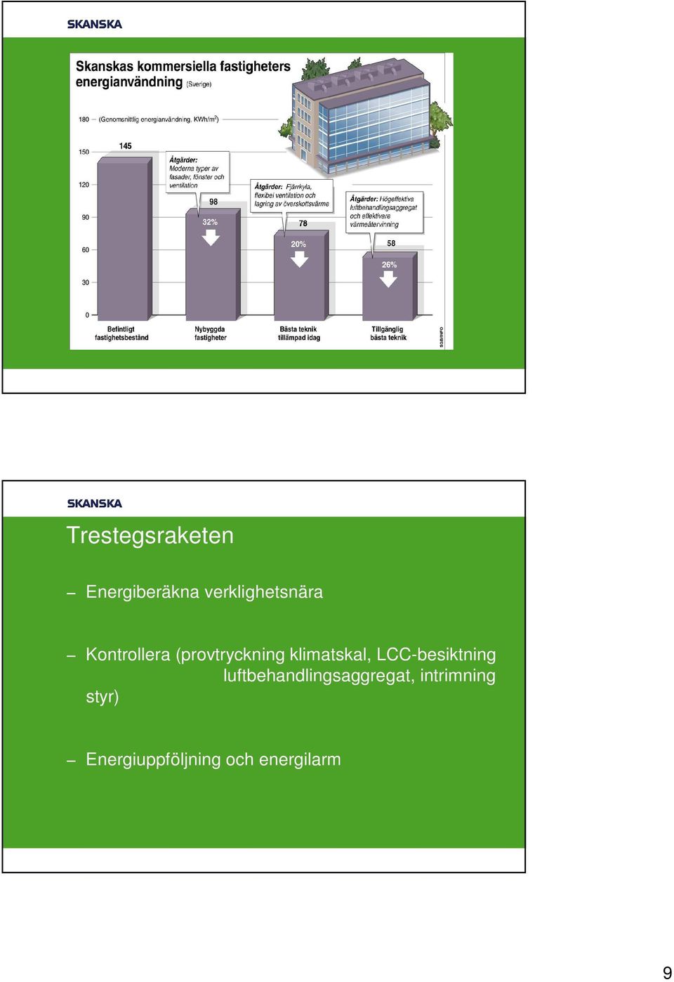 klimatskal, LCC-besiktning