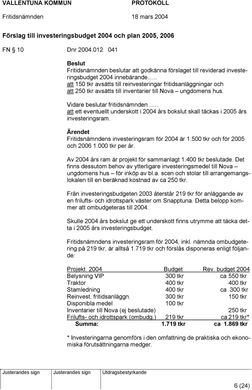 . att ett eventuellt underskott i 2004 års bokslut skall täckas i 2005 års investeringsram. Ärendet Fritidsnämndens investeringsram för 2004 är 1.500 tkr och för 2005 och 2006 1.000 tkr per år.