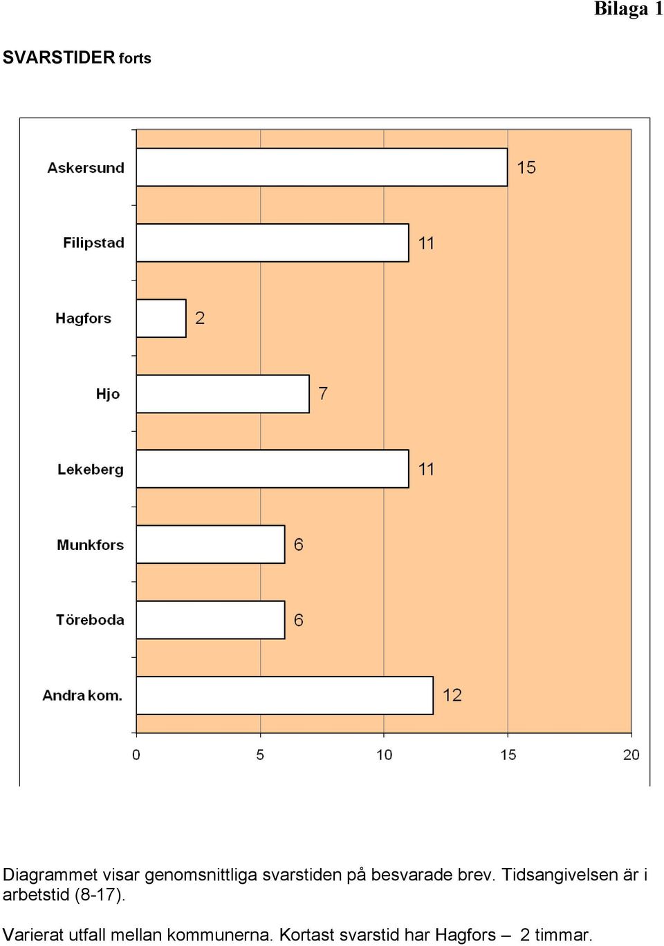 Tidsangivelsen är i arbetstid (8-17).