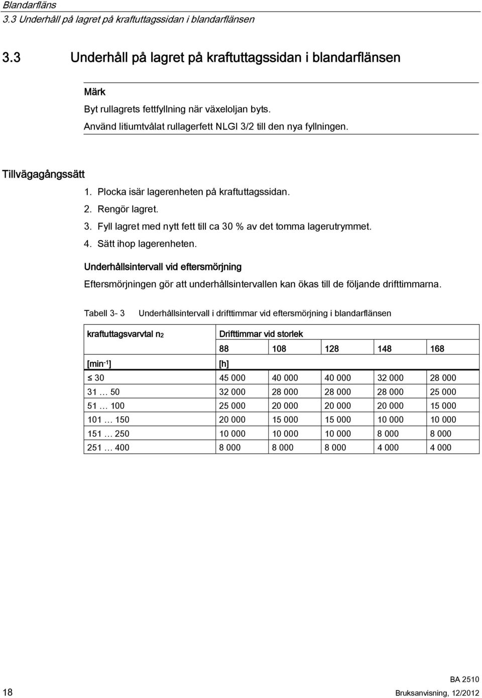 4. Sätt ihop lagerenheten. Underhållsintervall vid eftersmörjning Eftersmörjningen gör att underhållsintervallen kan ökas till de följande drifttimmarna.