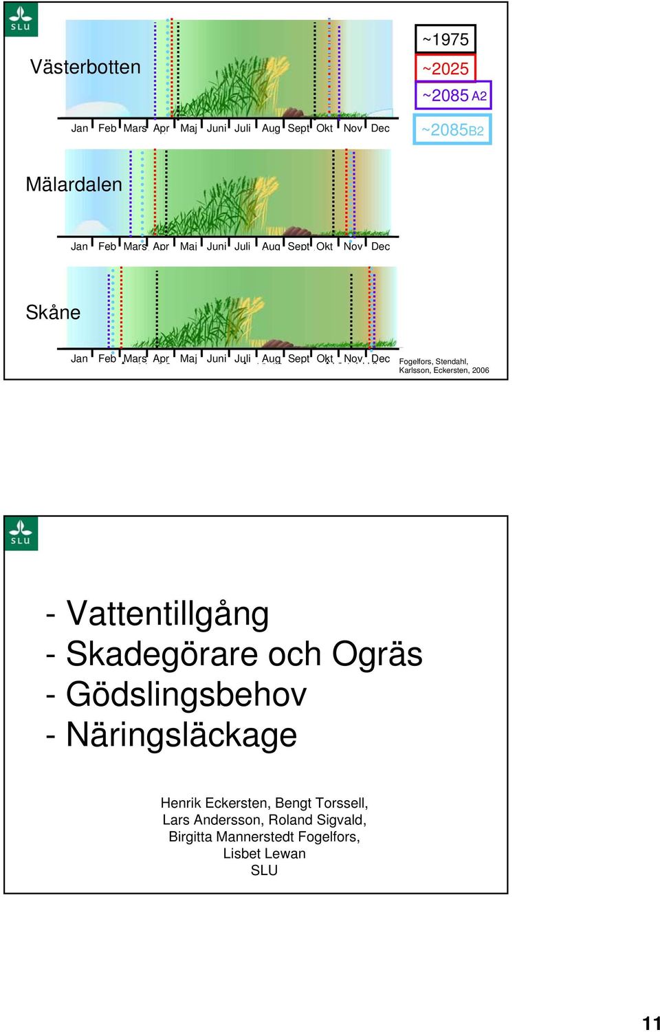 Fogelfors, Stendahl, Karlsson, Eckersten, 26 - Vattentillgång - Skadegörare och Ogräs -