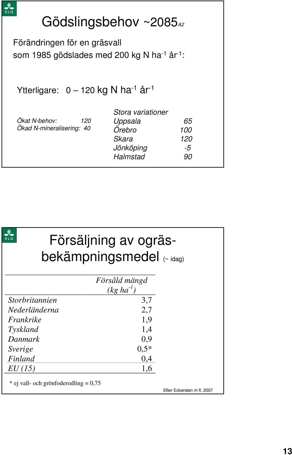 ogräsbekämpningsmedel (~ idag) Försåld mängd (kg ha -1 ) Andel höstsådd (%) Storbritannien 3,7 Nederländerna 2,7 14 Frankrike 1,9