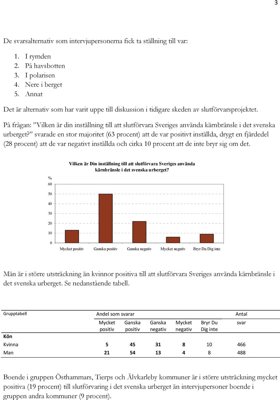 På frågan: Vilken är din inställning till att slutförvara Sveriges använda kärnbränsle i det svenska urberget?