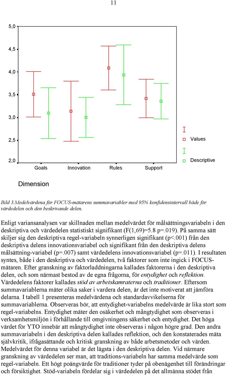 Enligt variansanalysen var skillnaden mellan medelvärdet för målsättningsvariabeln i den deskriptiva och värdedelen statistiskt signifikant (F(1,69)=5.8 p=.019).