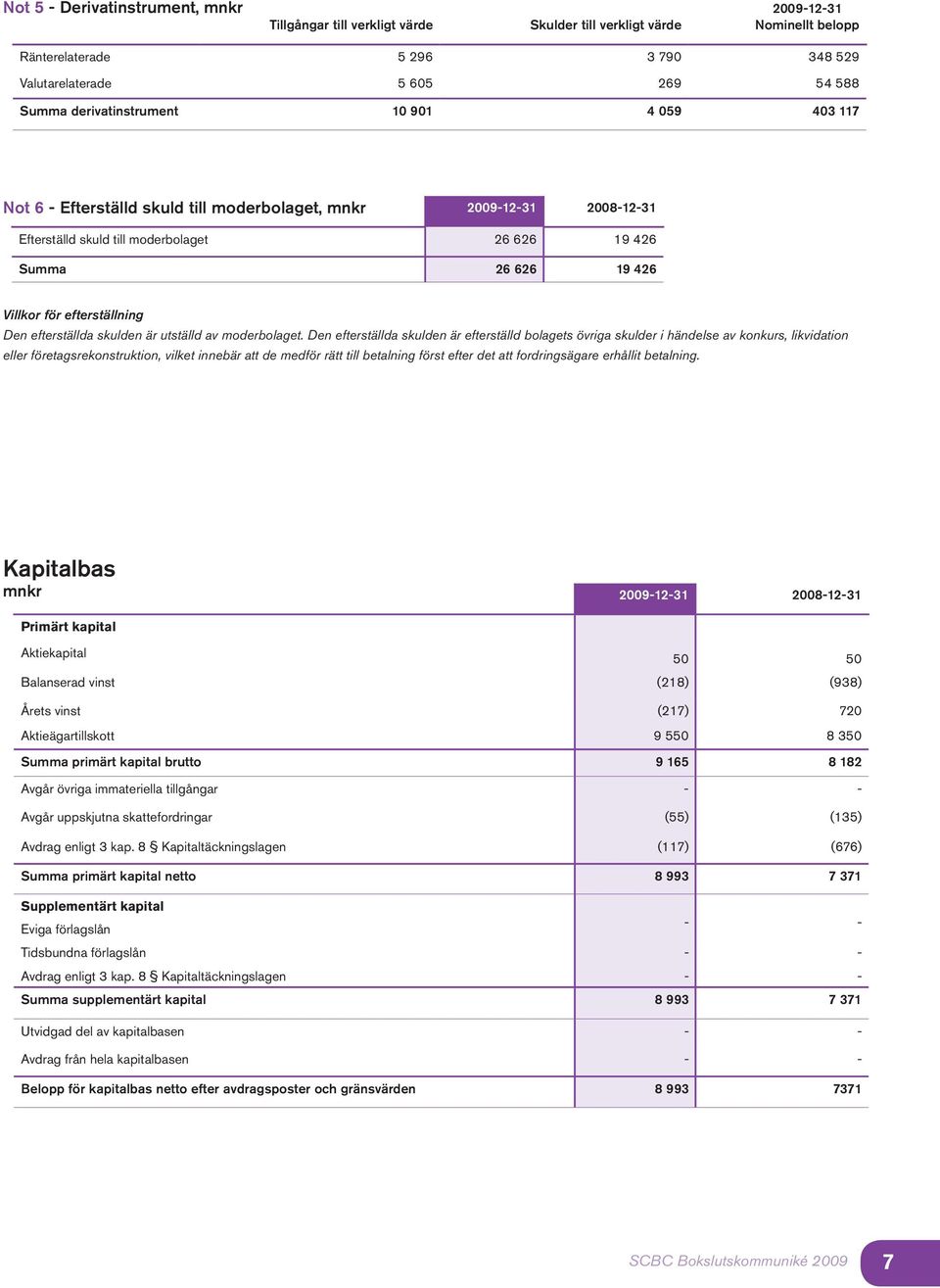 efterställning Den efterställda skulden är utställd av moderbolaget.