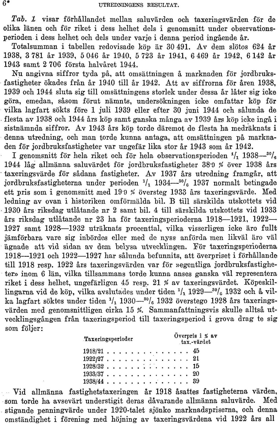 period ingående år. Totalsumman i tabellen redovisade köp är 30 491.