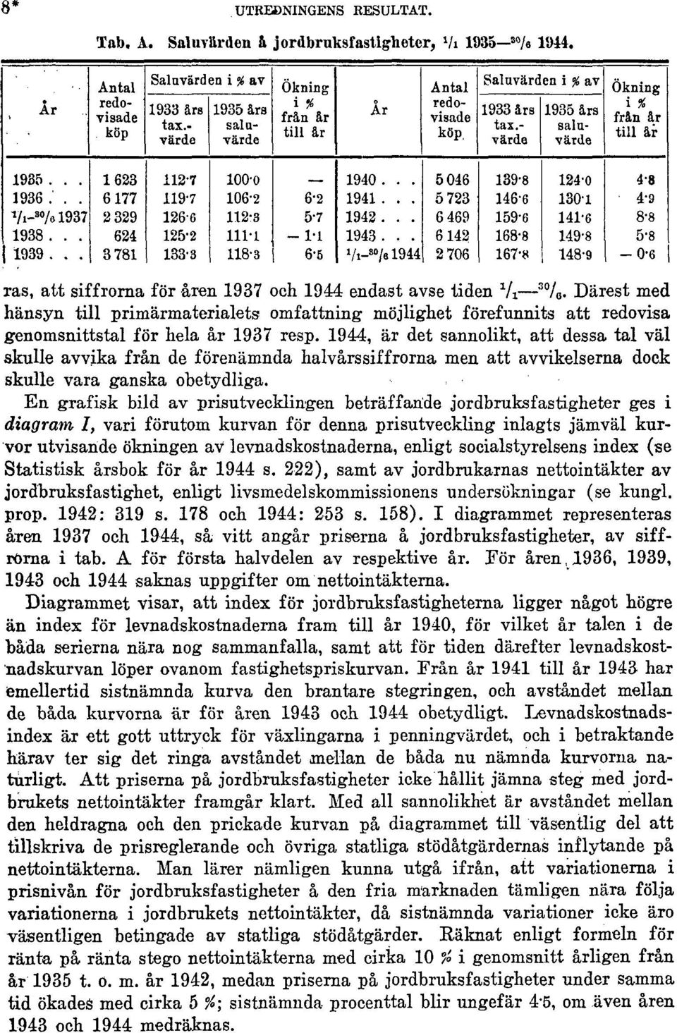 1944, är det sannolikt, att dessa tal väl skulle avvika från de förenämnda halvårs siffrorna men att avvikelserna dock skulle vara ganska obetydliga.