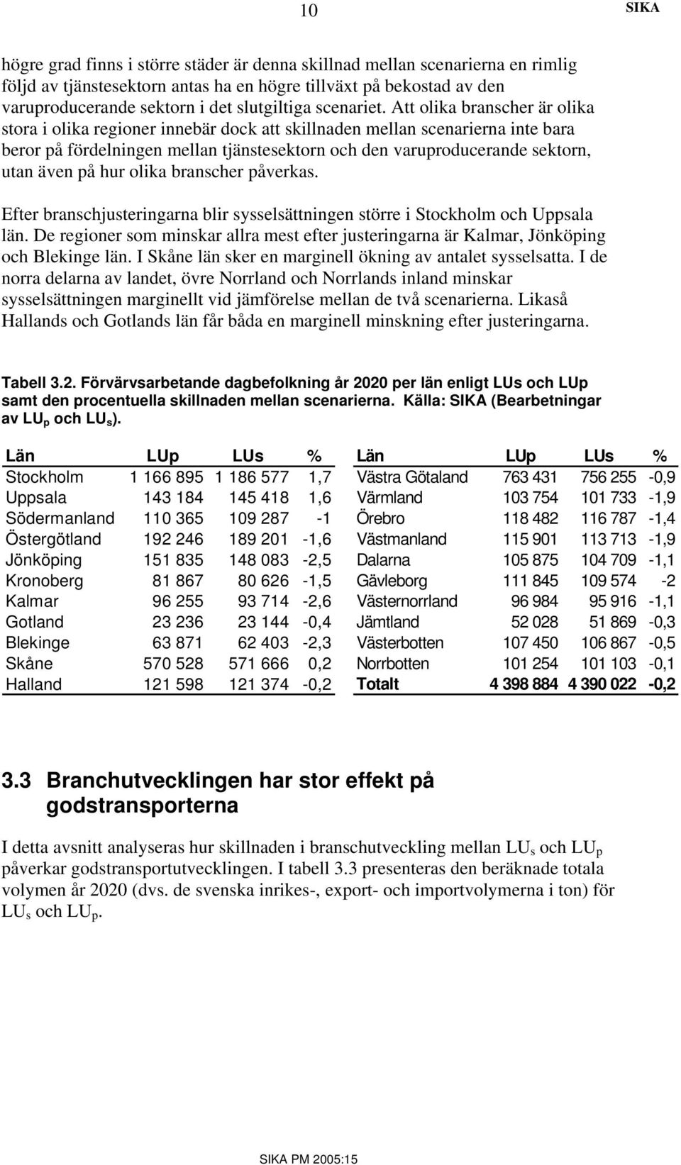 Att olika branscher är olika stora i olika regioner innebär dock att skillnaden mellan scenarierna inte bara beror på fördelningen mellan tjänstesektorn och den varuproducerande sektorn, utan även på