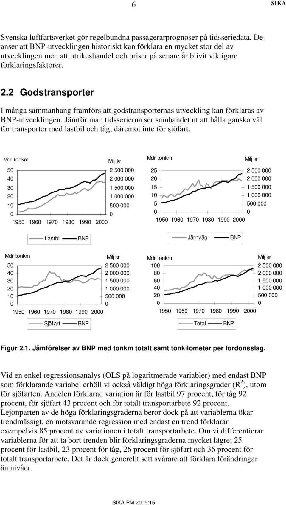 2 Godstransporter I många sammanhang framförs att godstransporternas utveckling kan förklaras av BNP-utvecklingen.