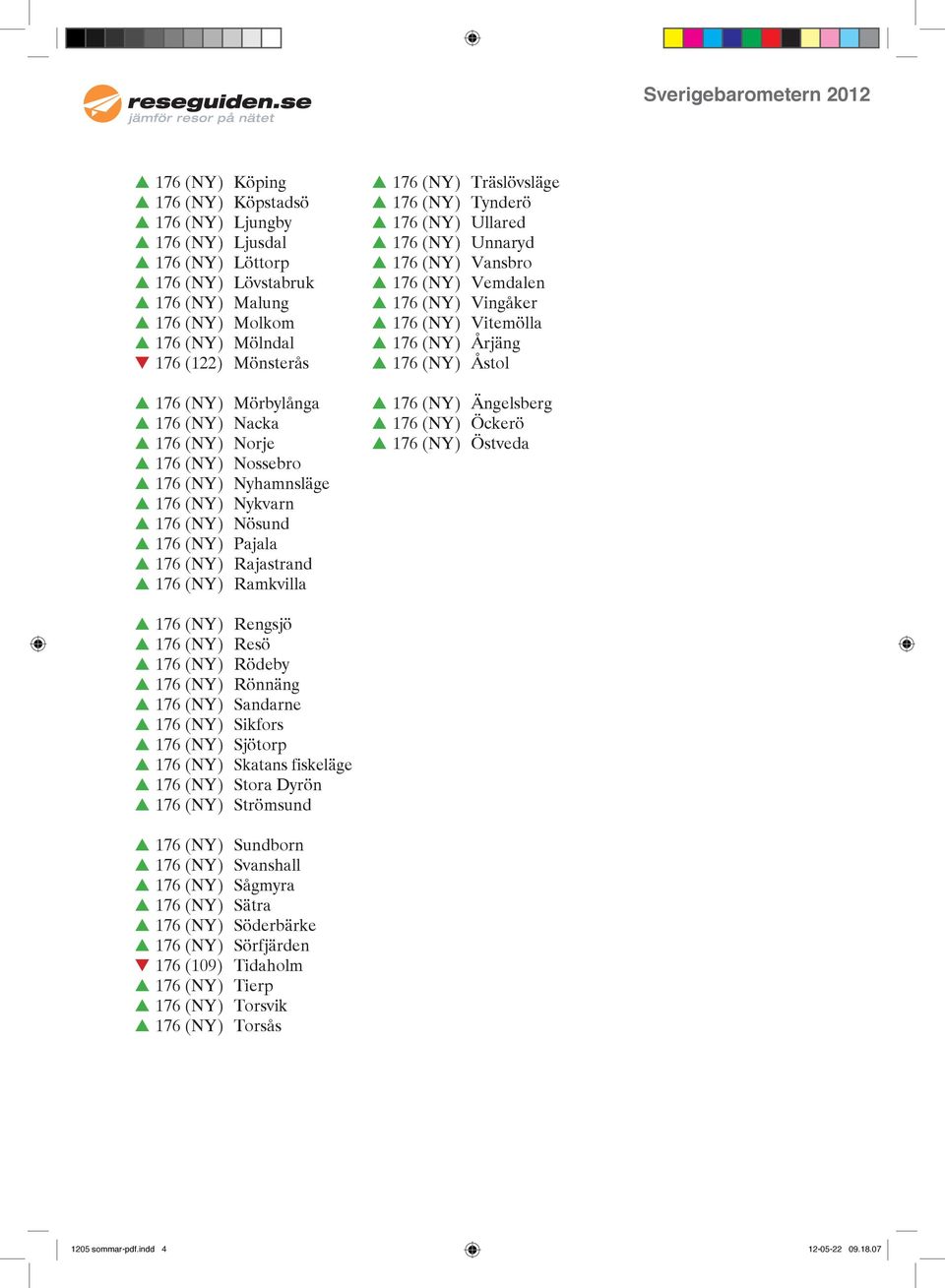 (NY) Ullared 176 (NY) Unnaryd 176 (NY) Vansbro 176 (NY) Vemdalen 176 (NY) Vingåker 176 (NY) Vitemölla 176 (NY) Årjäng 176 (NY) Åstol 176 (NY) Ängelsberg 176 (NY) Öckerö 176 (NY) Östveda 176 (NY)