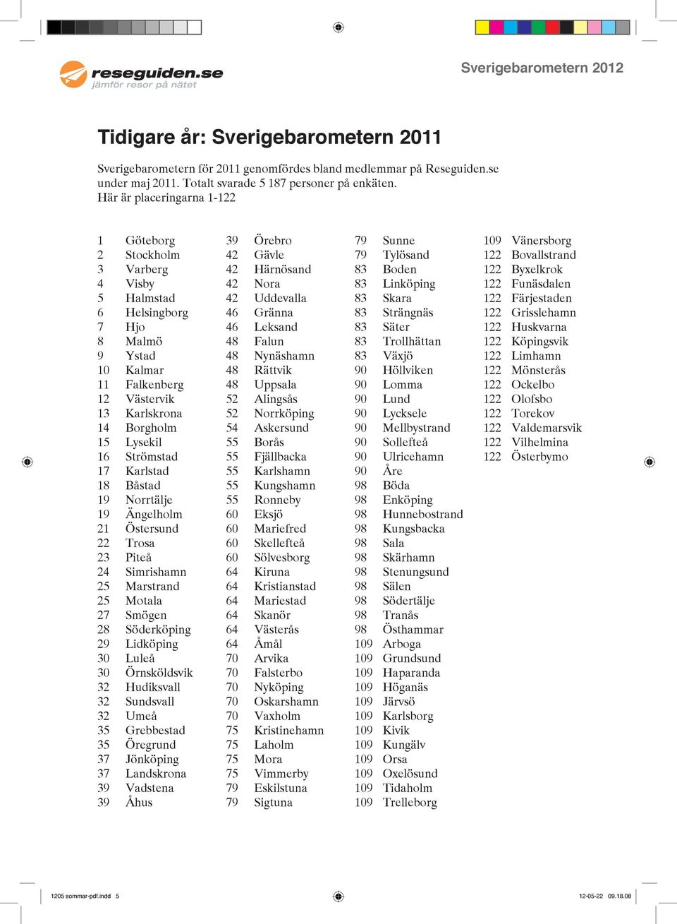 Strömstad 17 Karlstad 18 Båstad 19 Norrtälje 19 Ängelholm 21 Östersund 22 Trosa 23 Piteå 24 Simrishamn 25 Marstrand 25 Motala 27 Smögen 28 Söderköping 29 Lidköping 30 Luleå 30 Örnsköldsvik 32