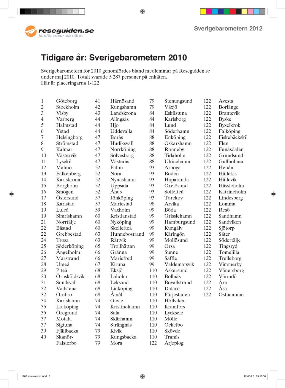 Smögen 17 Östersund 18 Karlstad 19 Luleå 19 Simrishamn 21 Norrtälje 22 Båstad 22 Grebbestad 24 Trosa 25 Söderköping 26 Ängelholm 27 Marstrand 28 Umeå 29 Piteå 30 Örnsköldsvik 31 Sundsvall 32 Vadstena