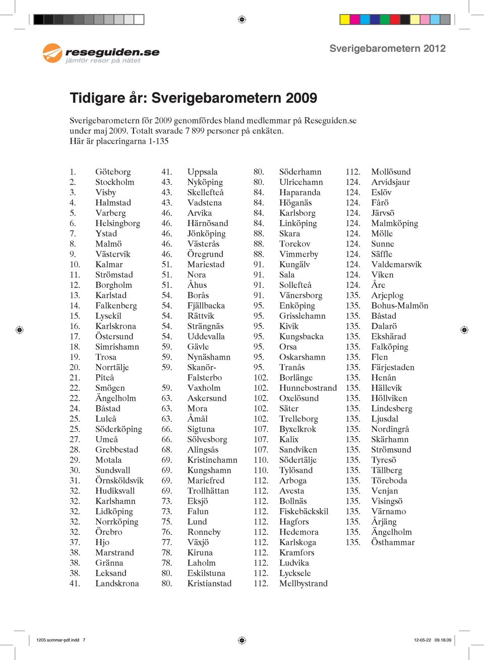 Östersund 18. Simrishamn 19. Trosa 20. Norrtälje 21. Piteå 22. Smögen 22. Ängelholm 24. Båstad 25. Luleå 25. Söderköping 27. Umeå 28. Grebbestad 29. Motala 30. Sundsvall 31. Örnsköldsvik 32.