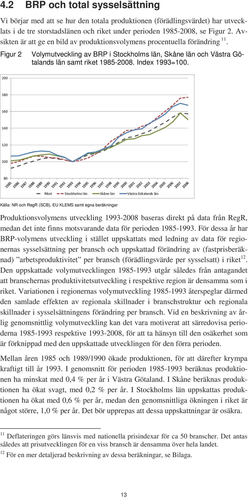 200 180 160 140 120 100 80 Riket Stockholms län Skåne län Västra Götalands län Källa: NR och RegR (SCB), EU KLEMS samt egna beräkningar Produktionsvolymens utveckling 1993-2008 baseras direkt på data