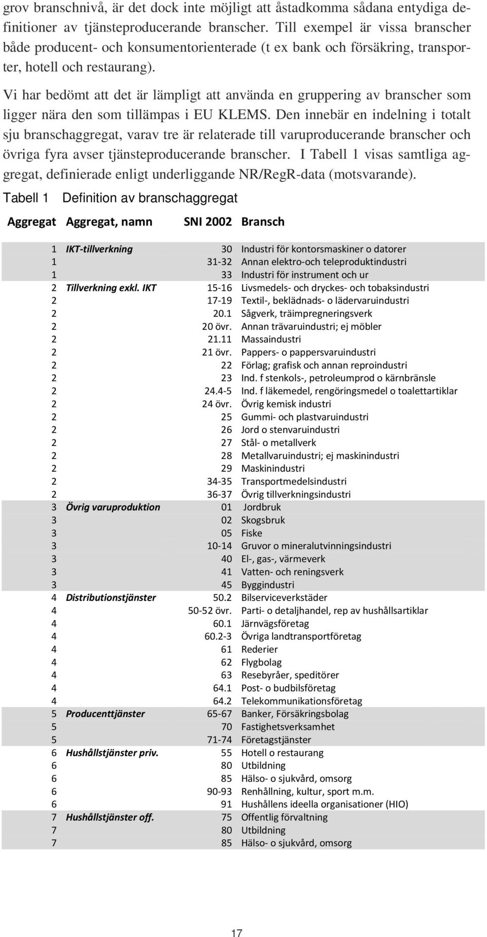 Vi har bedömt att det är lämpligt att använda en gruppering av branscher som ligger nära den som tillämpas i EU KLEMS.