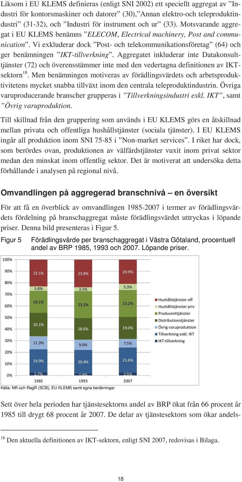 Aggregatet inkluderar inte Datakonsulttjänster (72) och överensstämmer inte med den vedertagna definitionen av IKTsektorn 18.