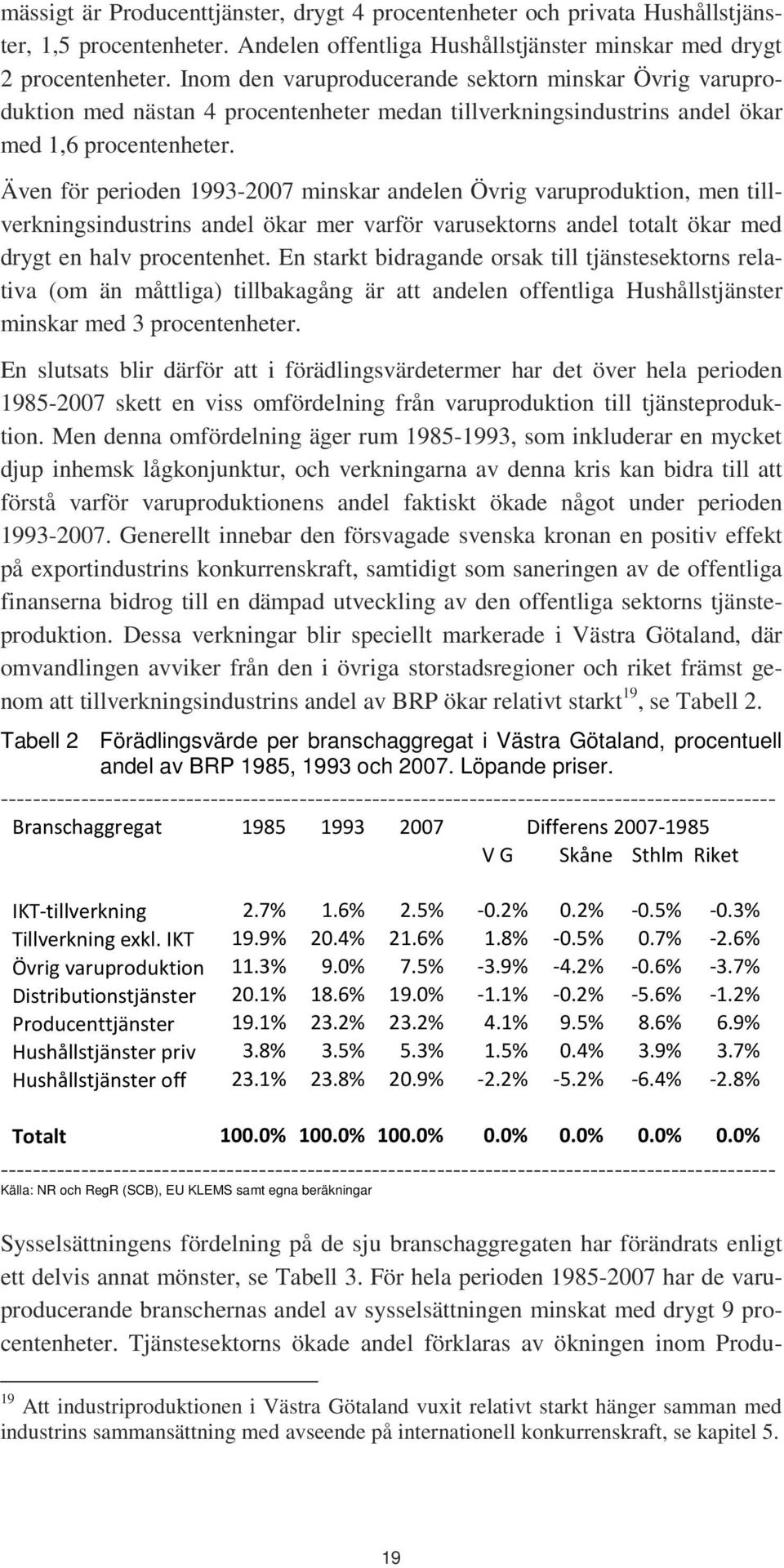 Även för perioden 1993-2007 minskar andelen Övrig varuproduktion, men tillverkningsindustrins andel ökar mer varför varusektorns andel totalt ökar med drygt en halv procentenhet.