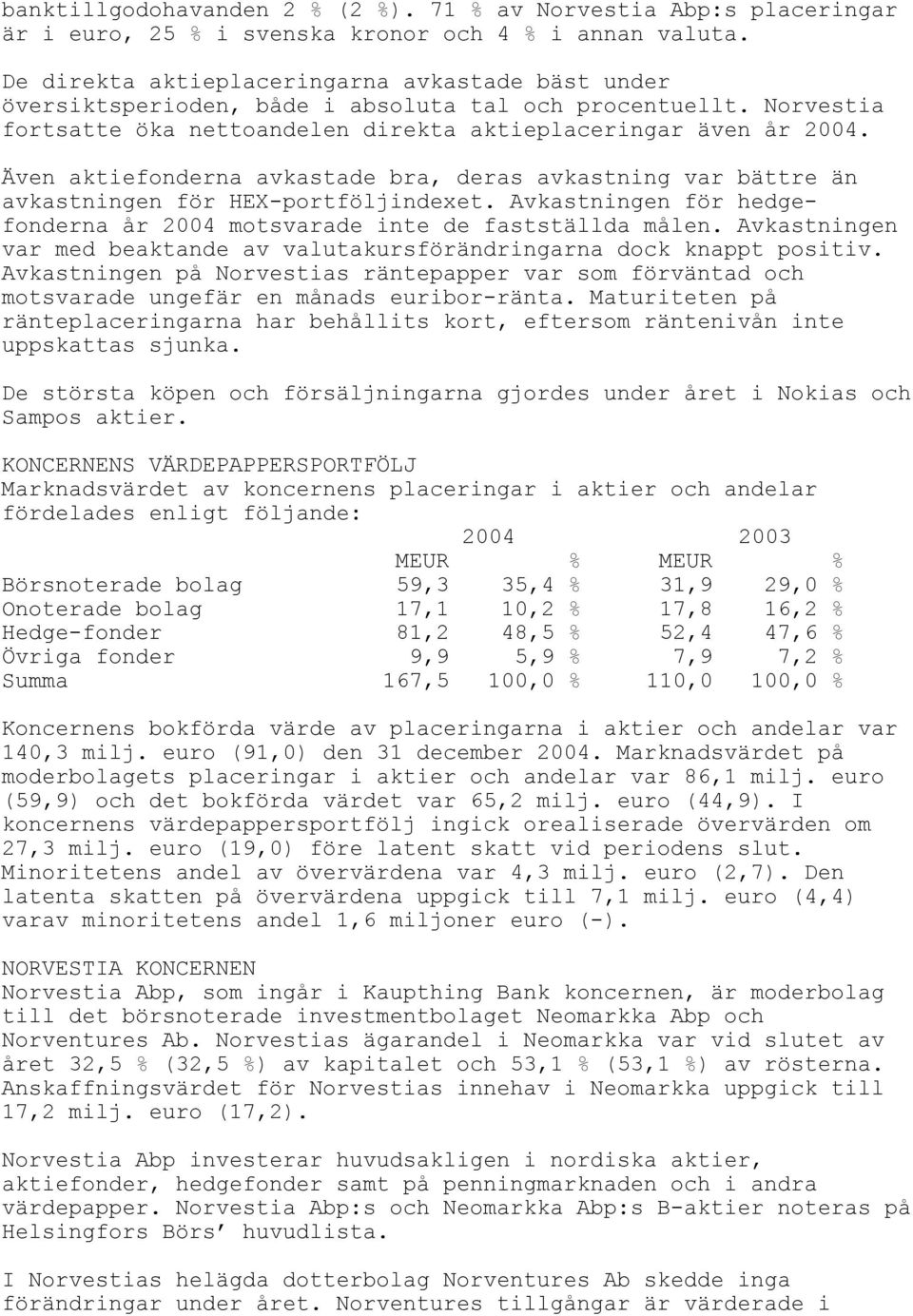 Även aktiefonderna avkastade bra, deras avkastning var bättre än avkastningen för HEX-portföljindexet. Avkastningen för hedgefonderna år 2004 motsvarade inte de fastställda målen.