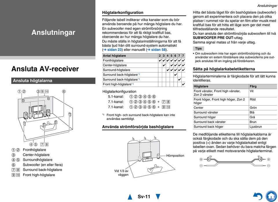 Du måste ställa in högtalarinställningarna för att få bästa ljud från ditt surround-system automatiskt ( sidan 3) eller manuellt ( sidan 58).