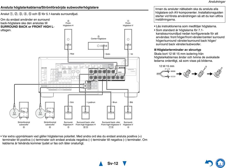 Fronthögtalare H Röd Center-högtalare Grön Fronthögtalare V Vit Anslutningar Innan du ansluter nätkabeln ska du ansluta alla högtalare och AV-komponenter.