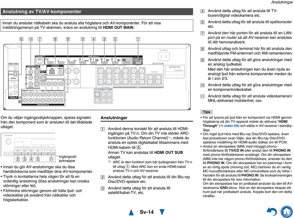 Använd den här porten för att ansluta till en LANport på en router så att AV-receiver kan anslutas till ditt hemmanätverk.