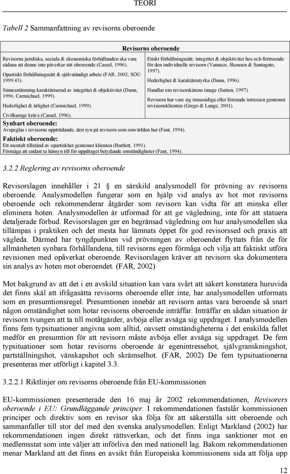 Hederlighet & ärlighet (Carmichael, 1999). Revisorns oberoende Civilkurage krävs (Cassel, 1996).