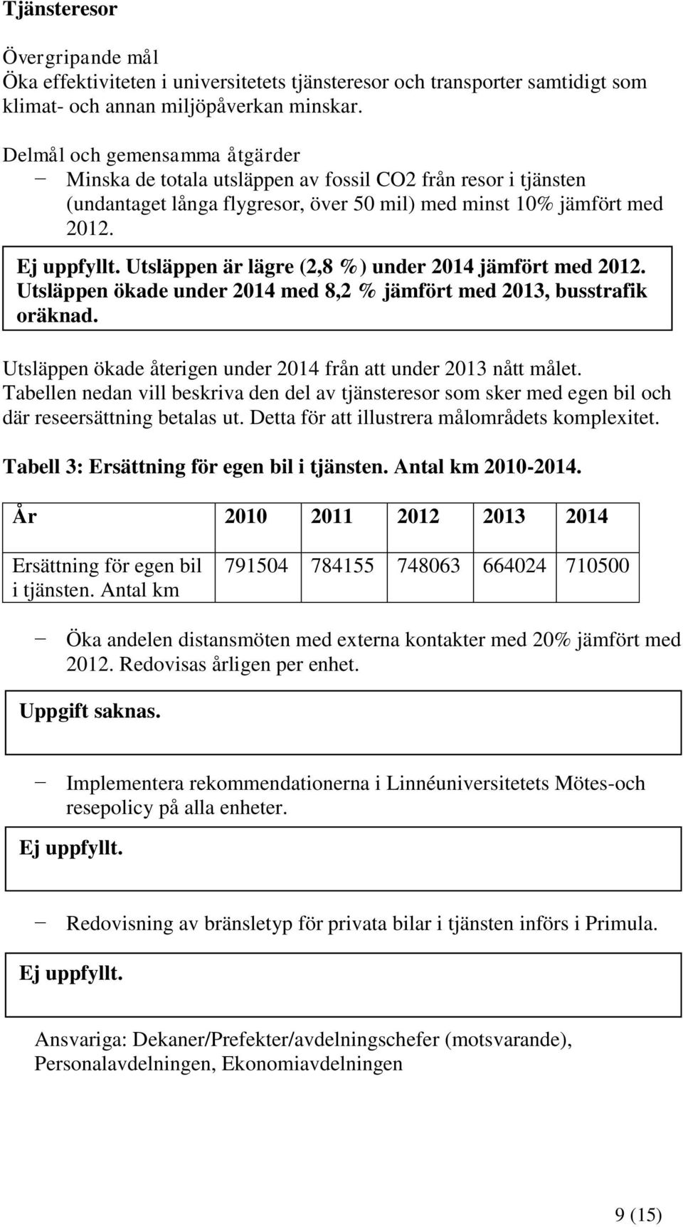 Utsläppen är lägre (2,8 %) under 2014 jämfört med 2012. Utsläppen ökade under 2014 med 8,2 % jämfört med 2013, busstrafik oräknad. Utsläppen ökade återigen under 2014 från att under 2013 nått målet.