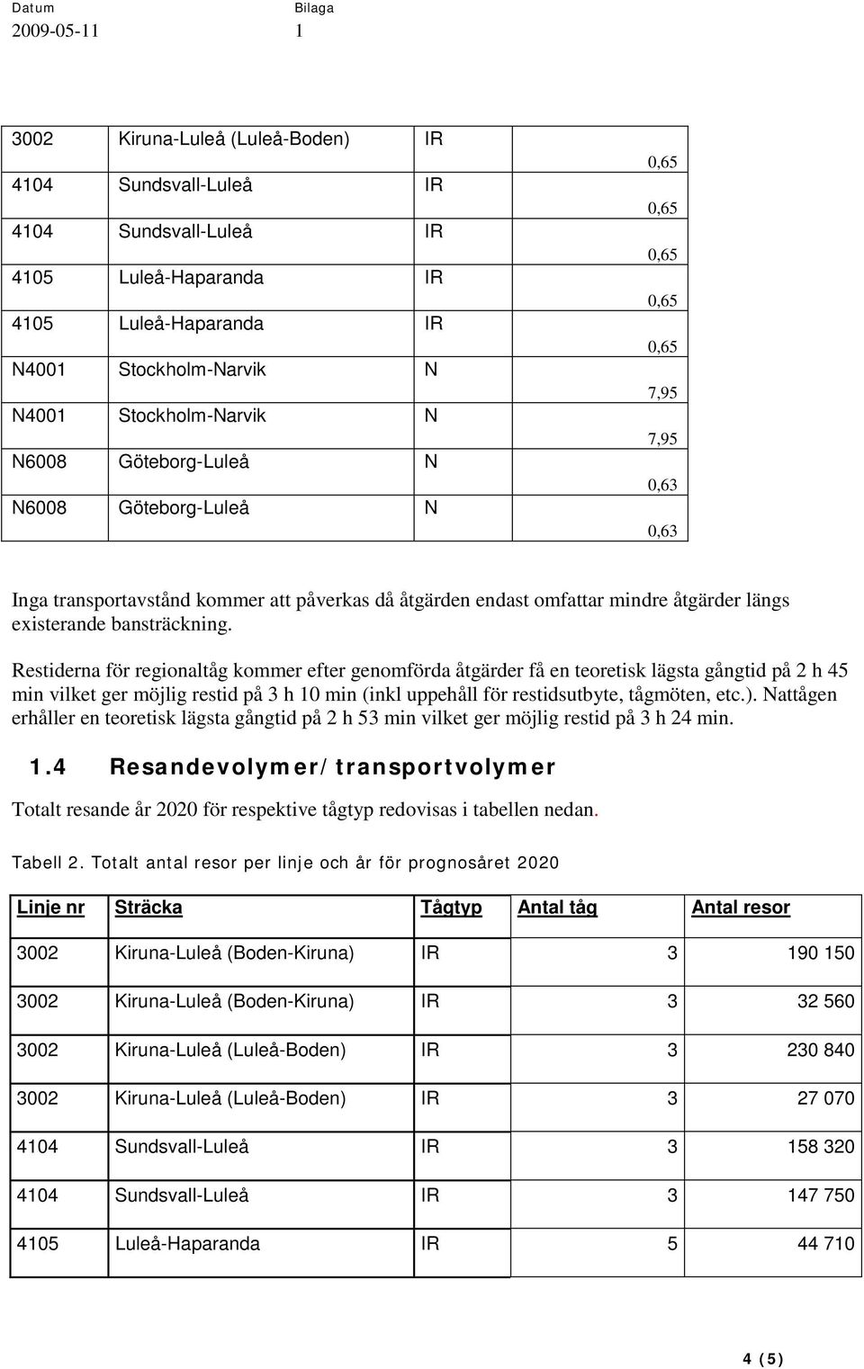 Restiderna för regionaltåg kommer efter genomförda åtgärder få en teoretisk lägsta gångtid på 2 h 45 min vilket ger möjlig restid på 3 h 10 min (inkl uppehåll för restidsutbyte, tågmöten, etc.).