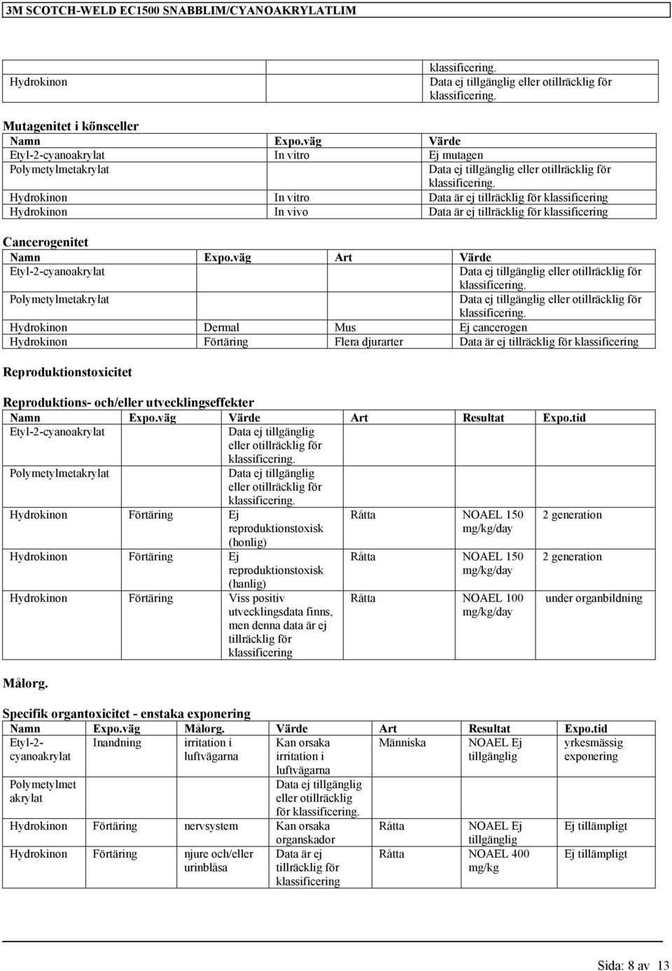 väg Art Värde Etyl-2-cyanoakrylat Hydrokinon Dermal Mus Ej cancerogen Hydrokinon Förtäring Flera djurarter Data är ej tillräcklig för klassificering Reproduktionstoxicitet Reproduktions- och/eller