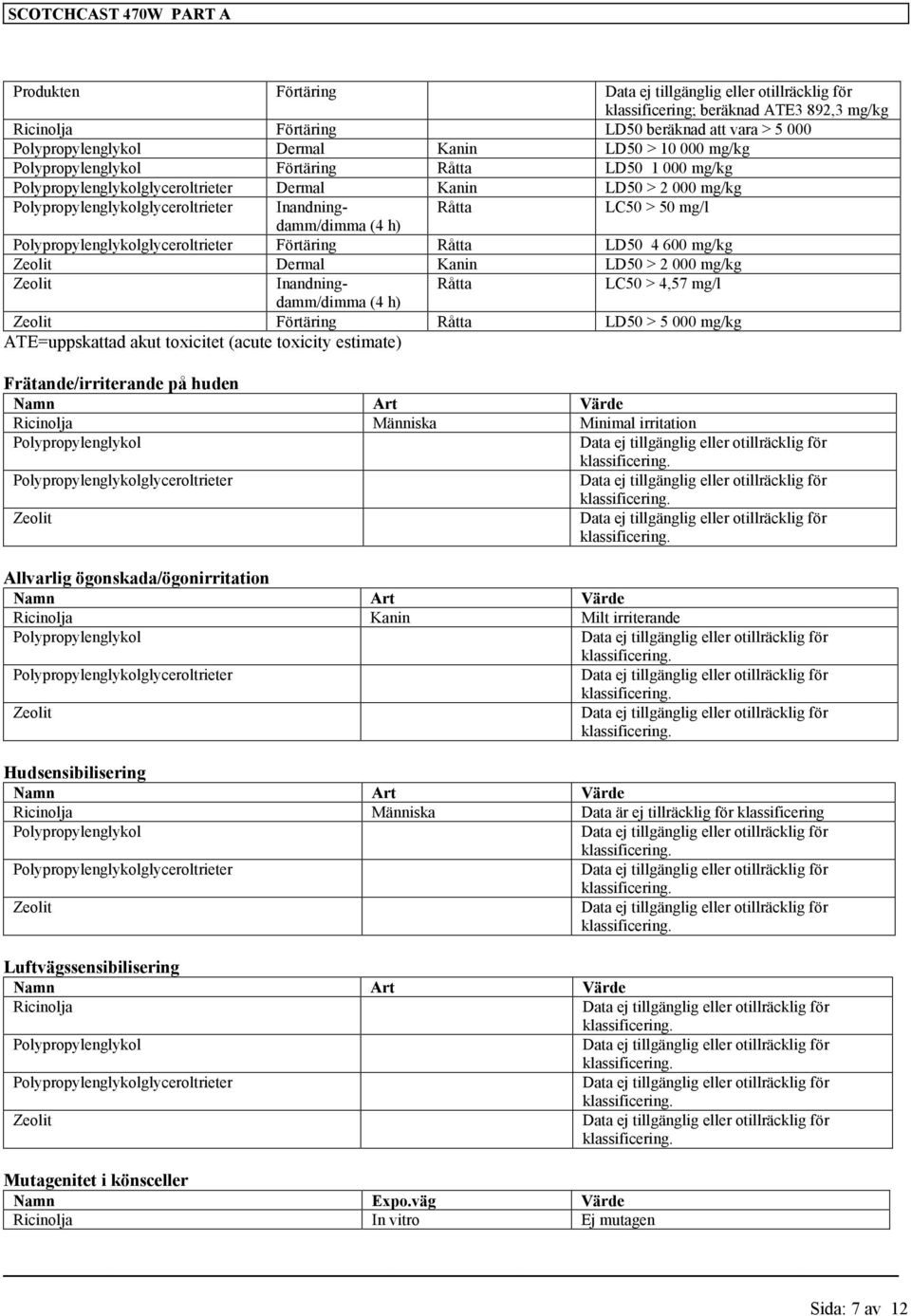 Polypropylenglykolglyceroltrieter Förtäring Råtta LD50 4 600 mg/kg Zeolit Dermal Kanin LD50 > 2 000 mg/kg Zeolit Inandningdamm/dimma Råtta LC50 > 4,57 mg/l (4 h) Zeolit Förtäring Råtta LD50 > 5 000