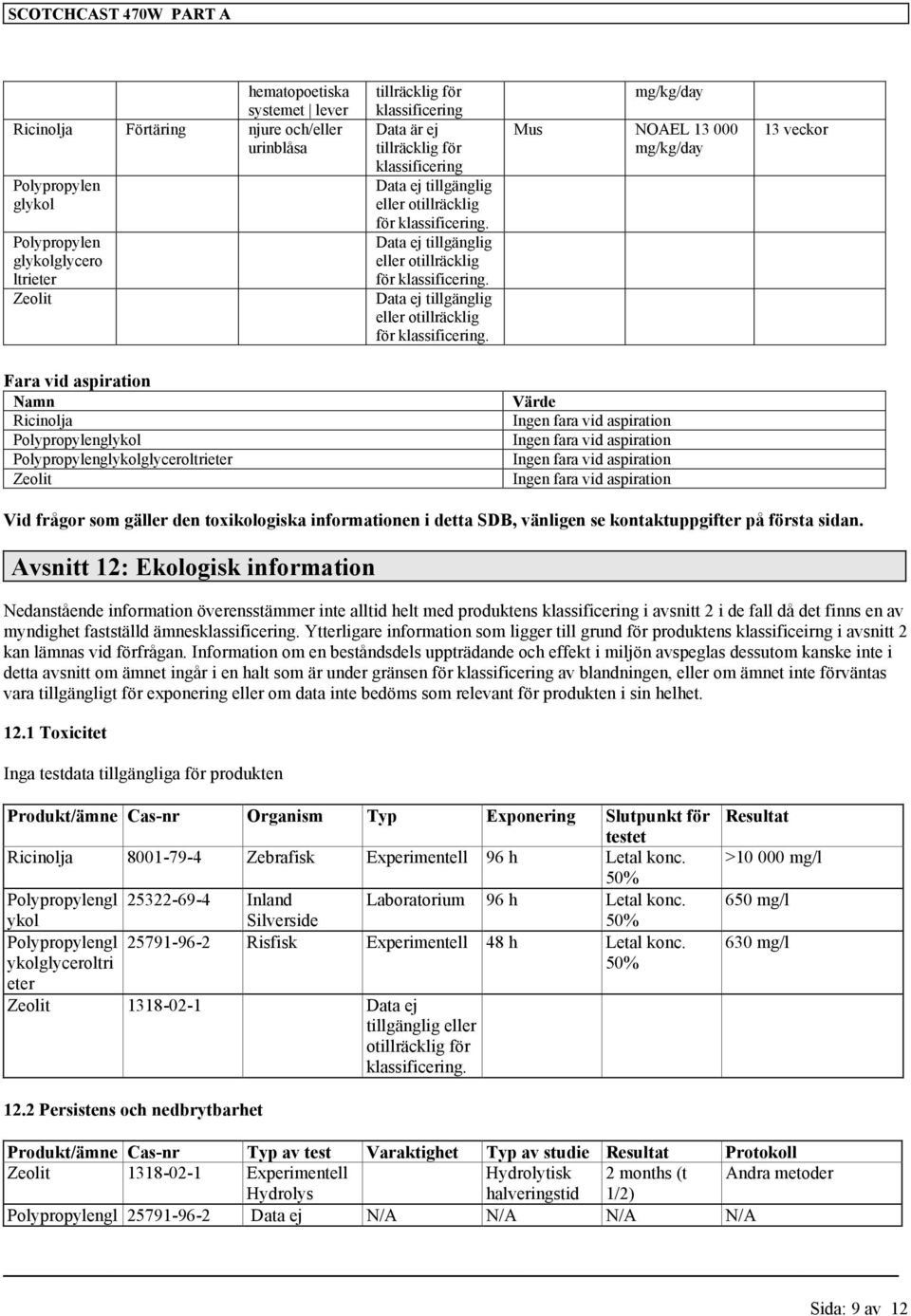 mg/kg/day 13 veckor Fara vid aspiration Namn Ricinolja Polypropylenglykol Polypropylenglykolglyceroltrieter Zeolit Värde Ingen fara vid aspiration Ingen fara vid aspiration Ingen fara vid aspiration