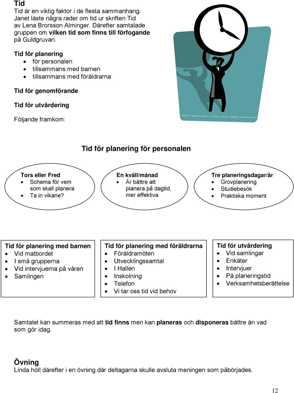 Tid för planering för personalen tillsammans med barnen tillsammans med föräldrarna Tid för genomförande Tid för utvärdering Följande framkom: Tid för planering för personalen Tors eller Fred Schema