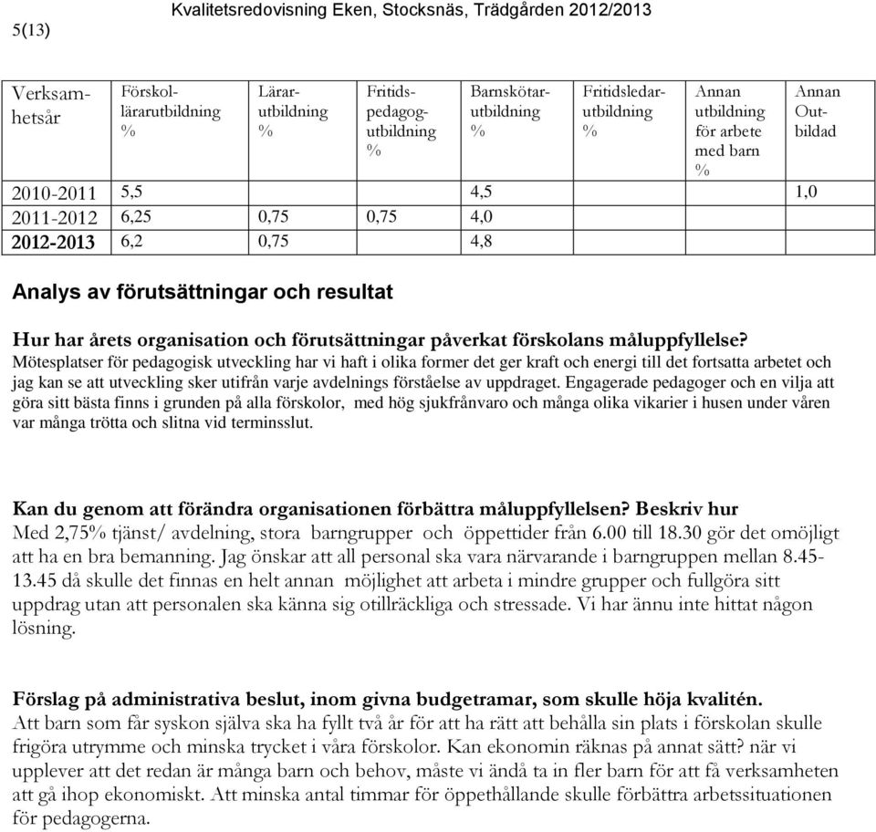 Mötesplatser för pedagogisk utveckling har vi haft i olika former det ger kraft och energi till det fortsatta arbetet och jag kan se att utveckling sker utifrån varje avdelnings förståelse av