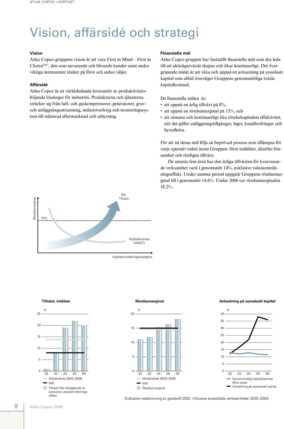 Produkterna och tjänsterna sträcker sig från luft- och gaskompressorer, generatorer, gruvoch anläggningsutrustning, industriverktyg och monteringssystem till relaterad eftermarknad och uthyrning.