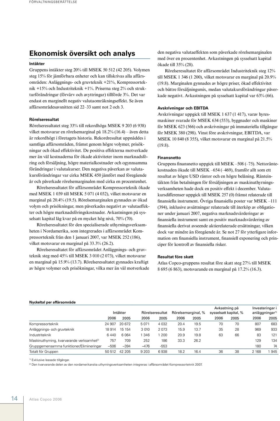 Priserna steg 2% och strukturförändringar (förvärv och avyttringar) tillförde 3%. Det var endast en marginellt negativ valutaomräkningseffekt.