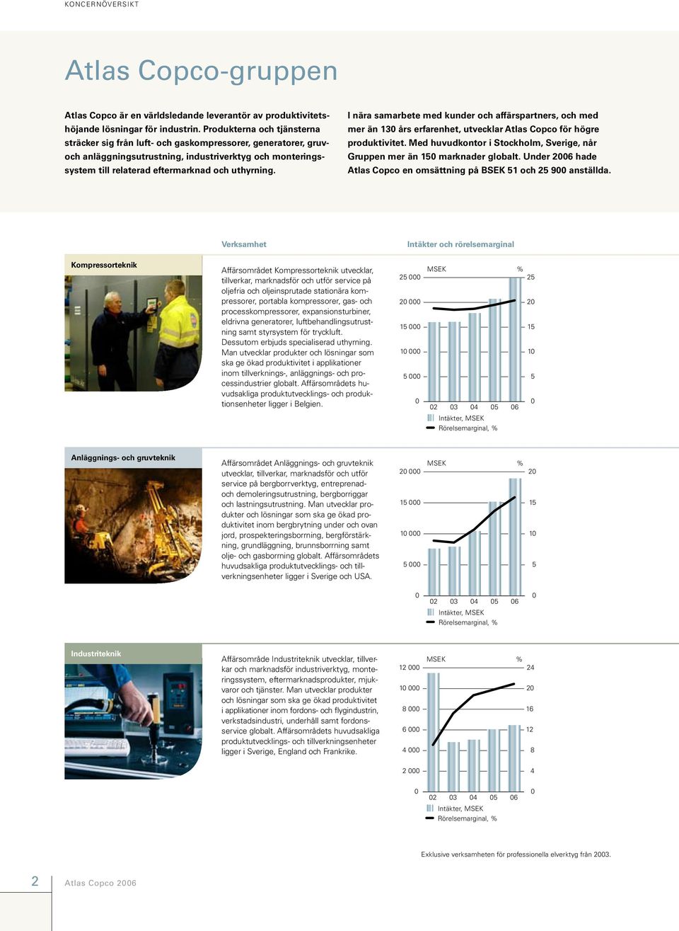 I nära samarbete med kunder och affärspartners, och med mer än 13 års erfarenhet, utvecklar Atlas Copco för högre produktivitet.