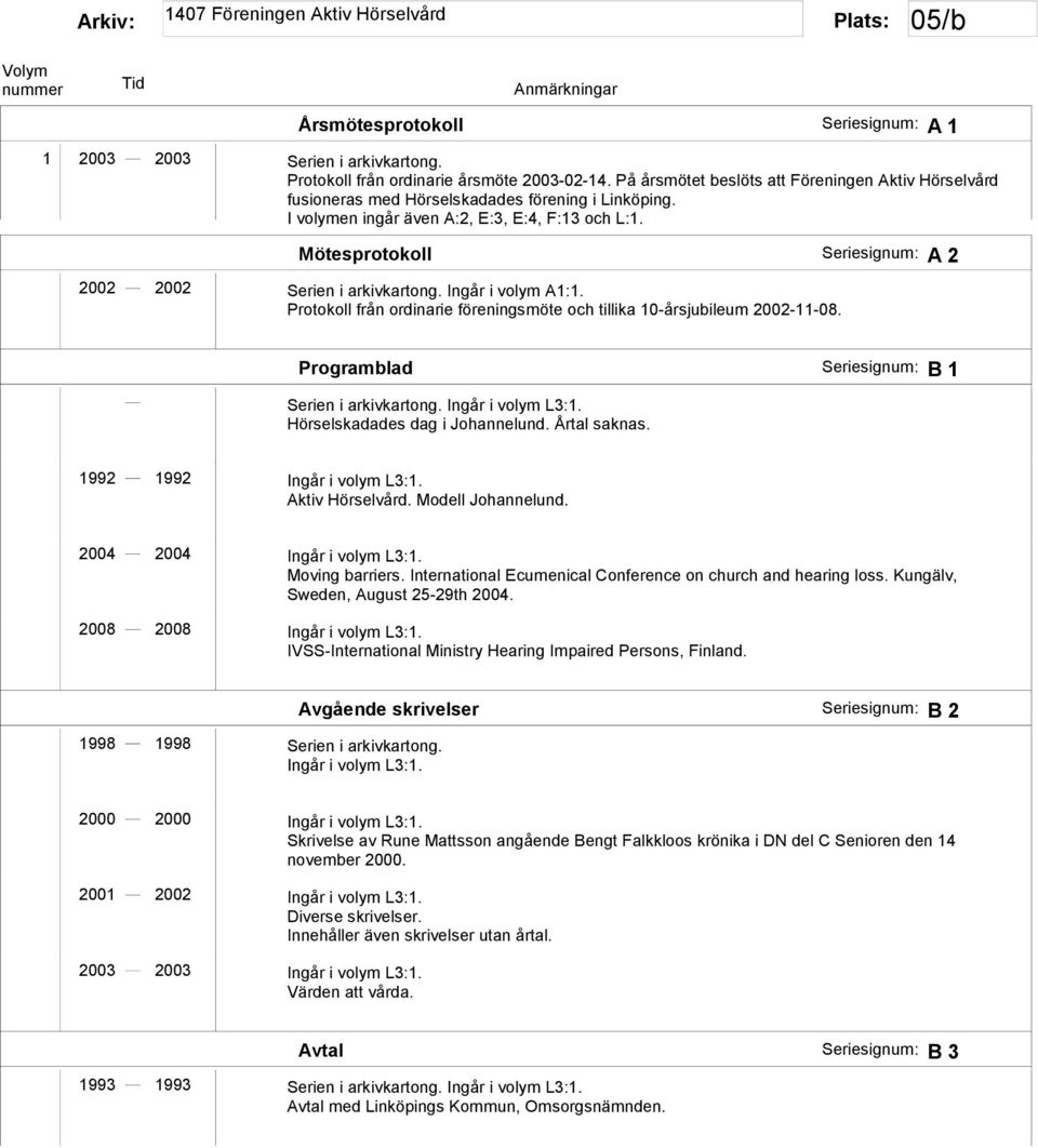 Mötesprotokoll A 2 2002 2002 Serien i arkivkartong. Ingår i volym A1:1. Protokoll från ordinarie föreningsmöte och tillika 10-årsjubileum 2002-11-08. Programblad B 1 Hörselskadades dag i Johannelund.