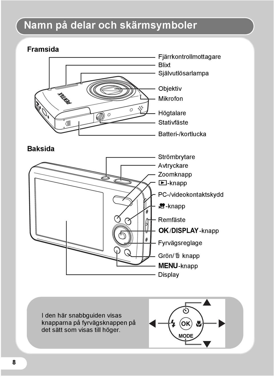 Zoomknapp Q-knapp PC-/videokontaktskydd C-knapp Remfäste 4/W-knapp Fyrvägsreglage Grön/i knapp