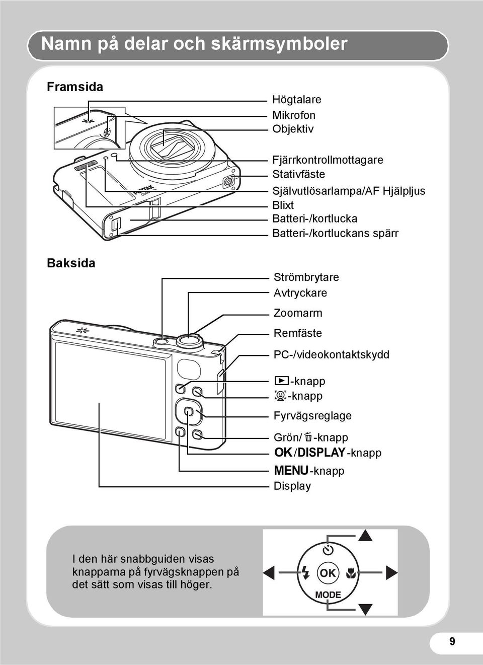 Avtryckare Zoomarm Remfäste PC-/videokontaktskydd Q-knapp I-knapp Fyrvägsreglage Grön/i-knapp 4/W-knapp