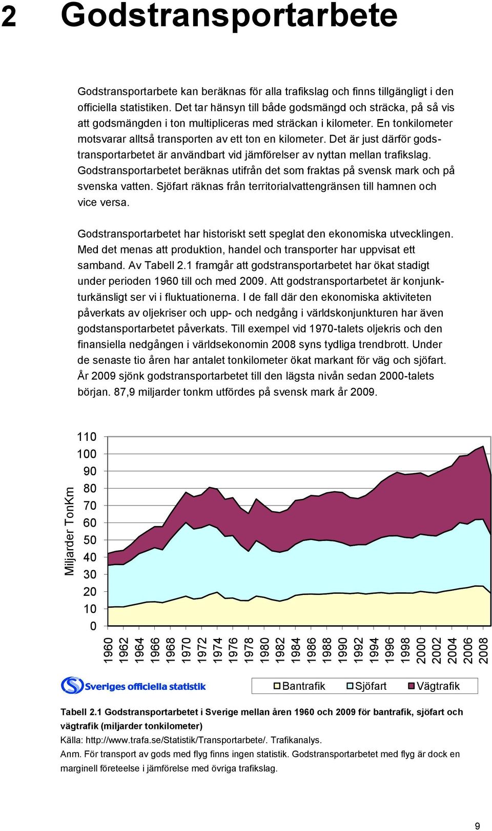 En tonkilometer motsvarar alltså transporten av ett ton en kilometer. Det är just därför godstransportarbetet är användbart vid jämförelser av nyttan mellan trafikslag.