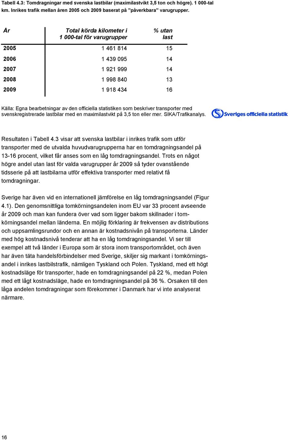 statistiken som beskriver transporter med svenskregistrerade lastbilar med en maximilastvikt på 3,5 ton eller mer. SIKA/Trafikanalys. Resultaten i Tabell 4.